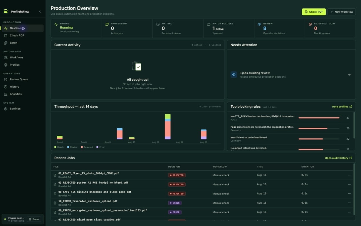 Vue d’ensemble de la production dans PreflightFlow — dark theme